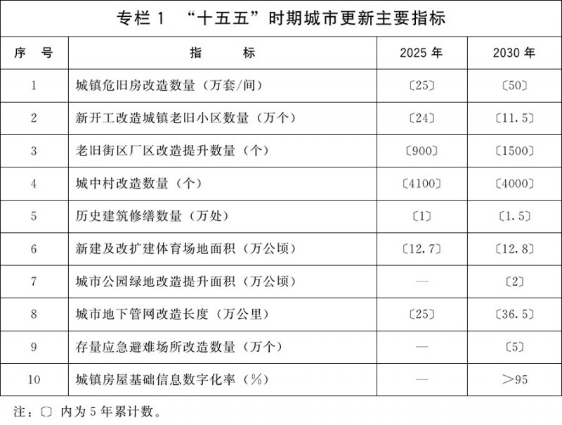 https://www.gov.cn/zhengce/content/202605/W020260528684020996672.jpg